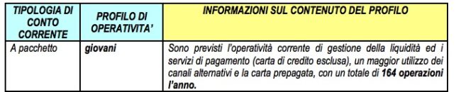 Conto corrente giovani intesa, bnl e unicredit Aprire conto corrente giovani