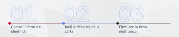 passaggi per richiedere online la carta di credito fca bank